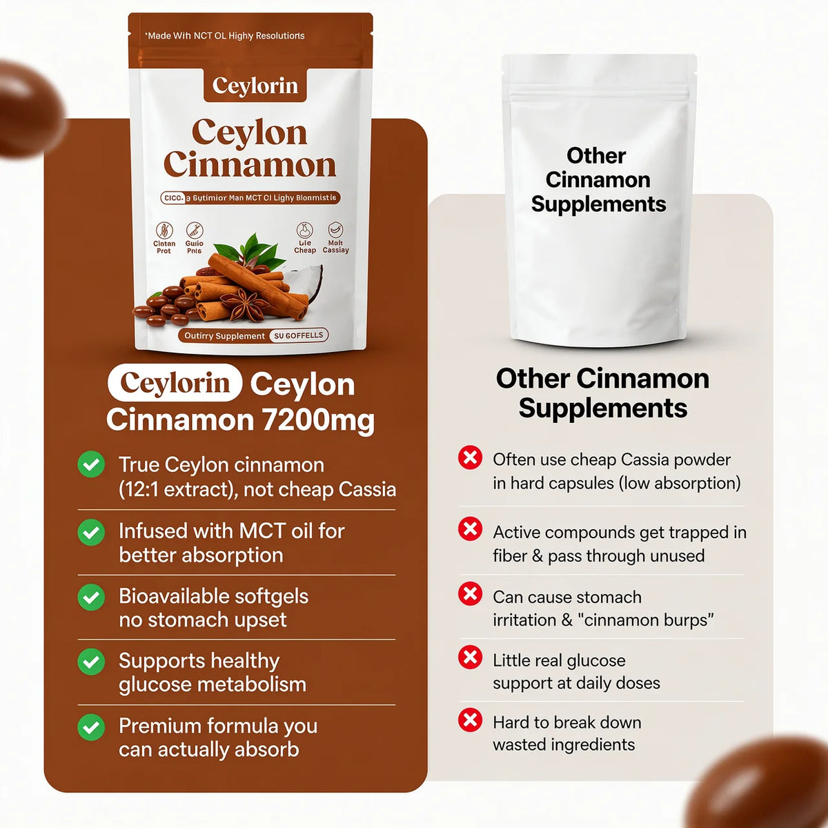 Ceylon Cinnamon 7200mg Equivalent with MCT Oil